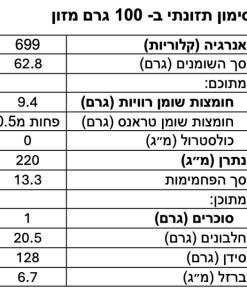 טחינה שומרונית עשויה מ- 100% שומשום טהור טחון באבני ריחיים ששומר על הטעם האמיתי של הטחינה. שומן רווי בכמות גבוהה  מכיל אלרגנים: שומשום עלול להכיל אלרגנים: שומשום ללא צבעי מאכל  ללא חומרים משמרים  ללא תוספת סוכר  טבעוני  סוג כשרות: בד"ץ נותן כשרות: בד"ץ בית יוסף, מחזיקי הדת כשר לפסח  ויגן פרנדלי  ארץ ייצור: ישראל ברקוד מוצר: 7290011723101